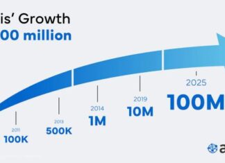 Aeris Tops 100M Connected IoT Devices, Dominating Fleet Tracking and Connected Vehicles