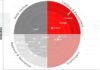 HERE Technologies Named Top Location Platform Provider for Ninth Straight Year in Analyst Report